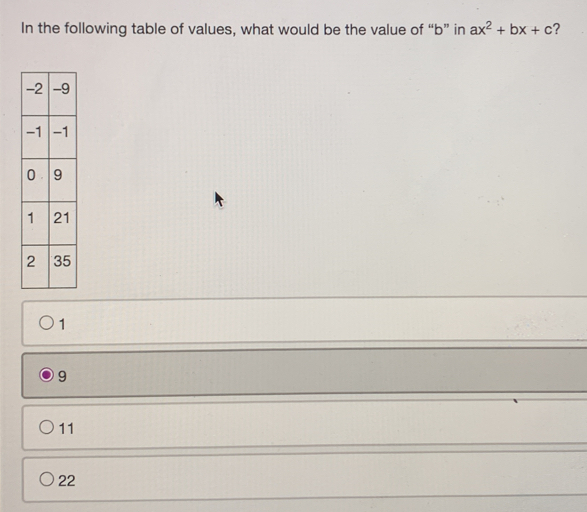 In the following table of values, what would be the value of “b” in ax2+bx+c ? 1 9 11 22