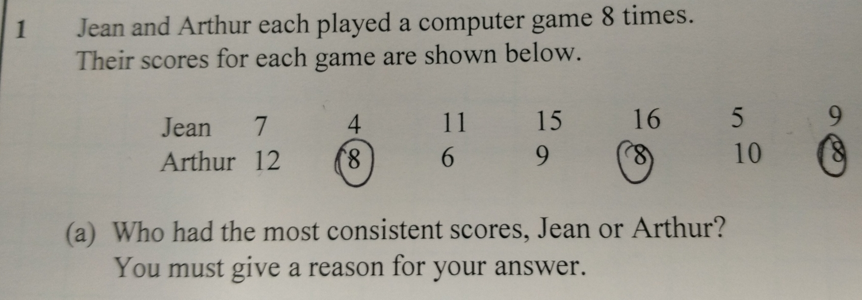 1 Jean and Arthur each played a computer game 8 times. Their scores for each game are shown below. Jean 7411151659 Arthur 128698108 a Who had the most consistent scores, Jean or Arthur? You must give a reason for your answer.