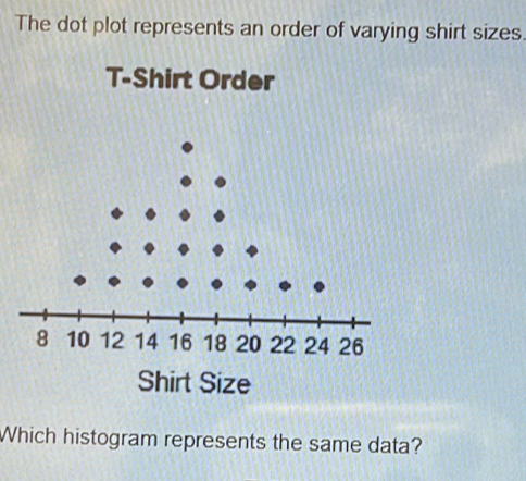 The dot plot represents an order of varying shirt sizes. T-Shirt Order Shirt Size Which histogram represents the same data?