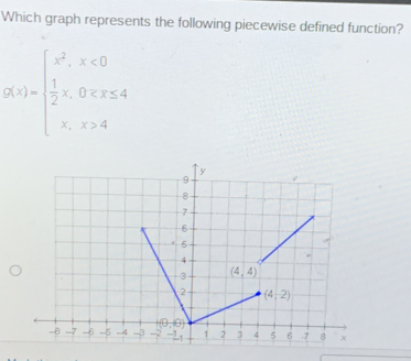 Which graph represents the following piecewise defined function? x|x>1 2,x<0 1/2 x,0 ≥ q x ≤ 4 x,x>4endarray .