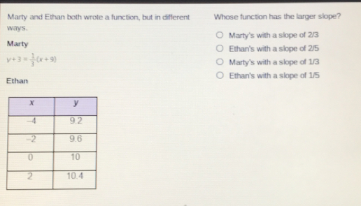 Marty and Ethan both wrote a function, but in different Whose function has the larger slope? ways . Marty's with a slope of 2/3 Marty Ethan's with a slope of 2/5 v+3= 1/3 x+9 Marty's with a slope of 1/3 Ethan Ethan's with a slope of 1/5