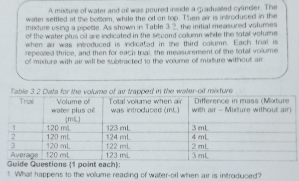 A mixture of water and oil was poured inside a graduated cylinder. The water settled at the bottom, while the oil on top. Then air is introduced in the mixture using a pipette. As shown in Table 3.2, the initial measured volumes of the water plus oil are indicated in the second column while the total volume when air was introduced is indicated in the third column. Each trial is repeated thrice, and then for each trial, the measurement of the total volume of mixture with air will be subtracted to the volume of mixture without air. Table 3.2 Data for the volume of air trapped in the water-oil mixture Guide Questions 1 point each: 1. What happens to the volume reading of water-oil when air is introduced?