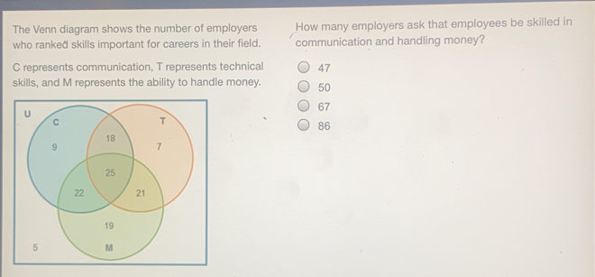 The Venn diagram shows the number of employers How many employers ask that employees be skilled in who ranked skills important for careers in their field.. communication and handling money? C represents communication, T represents technical 47 skills, and M represents the ability to handle money. 50 67 86