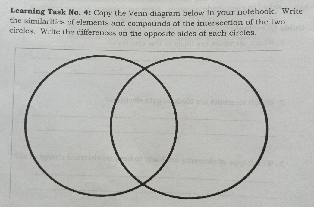 Learning Task No. 4: Copy the Venn diagram below in your notebook. Write the similarities of elements and compounds at the intersection of the two circles. Write the differences on the opposite sides of each circles..