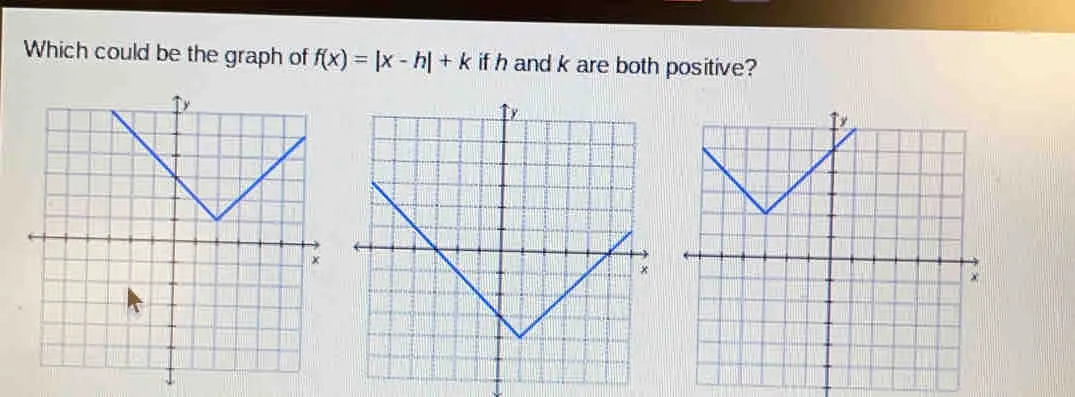 Which could be the graph of fx=|x-h|+k if h and k are both positive?