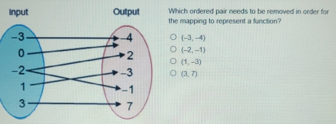 Input Output Which ordered pair needs to be removed in order for he mapping to represent a function? -3,-4 -2,-1 1,-3 3,7