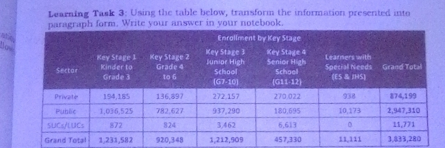Learning Task 3: Using the table below, transform the information presented into paragraph form. Write your answer in your notebook. atd los