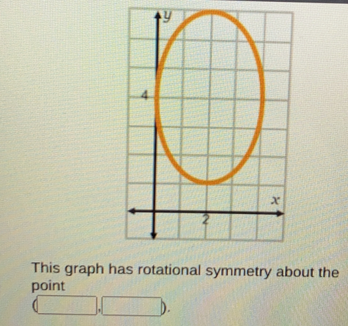 This graph has rotational symmetry about the point .