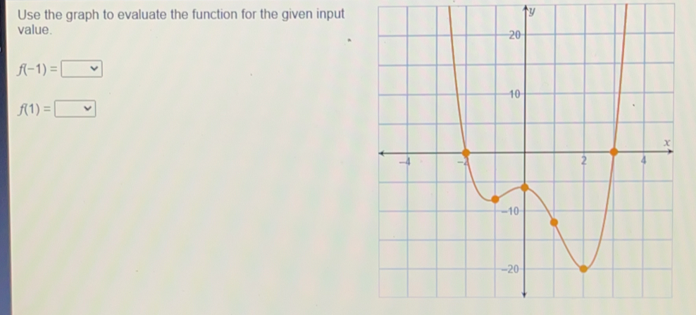 Use the graph to evaluate the function for the given input y value. f-1=square f1=square
