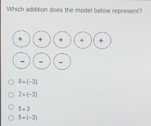 Which addition does the model below represent? ++ 8+-3 2+-3 5+3 5+-3