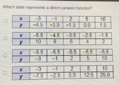 Which table represents a direct variation function?