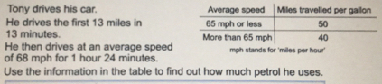 Tony drives his car. He drives the first 13 miles in 13 minutes. He then drives at an average speed of 68 mph for 1 hour 24 minutes. mph stands for 'miles per hour' Use the information in the table to find out how much petrol he uses.