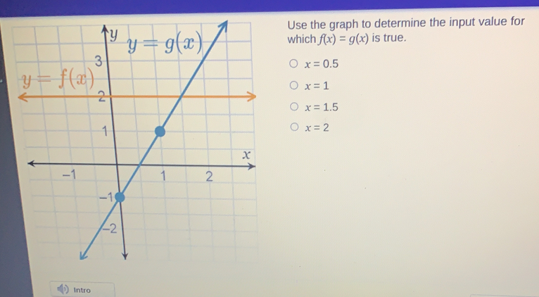 Use the graph to determine the input value for which fx=gx is true. x=0.5 x=1 x=1.5 x=2 Intro