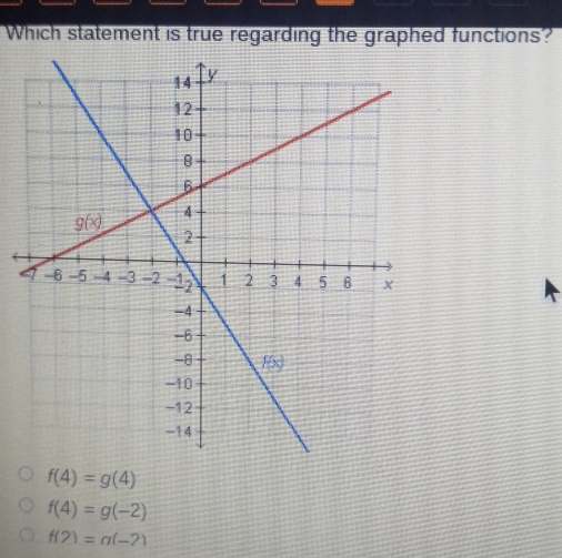 Which statement is true regarding the graphed functions? f4=g4 f4=g-2 f2=a-2