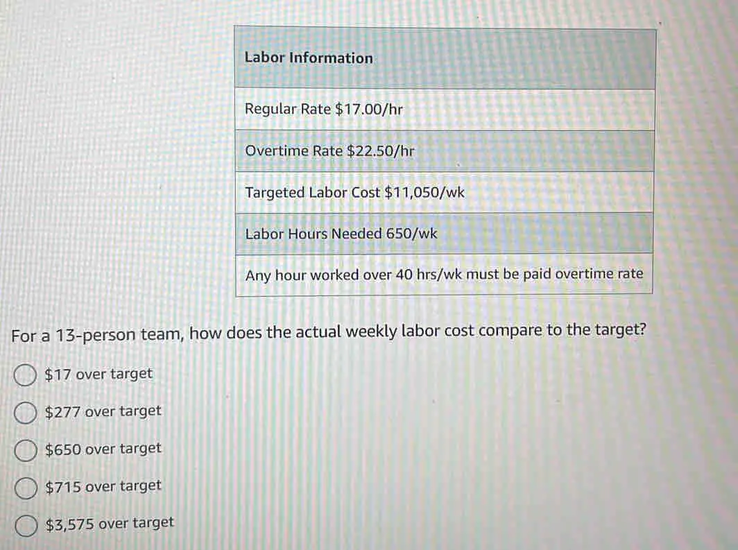 For a 13-person team, how does the actual weekly labor cost compare to the target? $ 17 over target $ 277 over target $ 650 over target $ 715 over target $ 3,575 over target