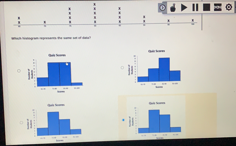 Which histogram represents the same set of data? Quiz Scores Quiz Scores Scores Quiz Scores Quiz Scores 2 2 Scores Scores