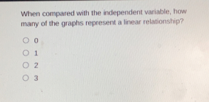 When compared with the independent variable, how many of the graphs represent a linear relationship? 0 1 2 3