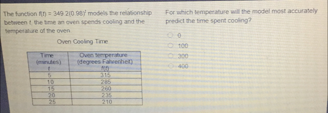 The function ft=349.20.98t models the relationship For which temperature will the model most accurately between t, the time an oven spends cooling and the predict the time spent cooling? temperature of the oven. Oven Cooling Time 100 300 400