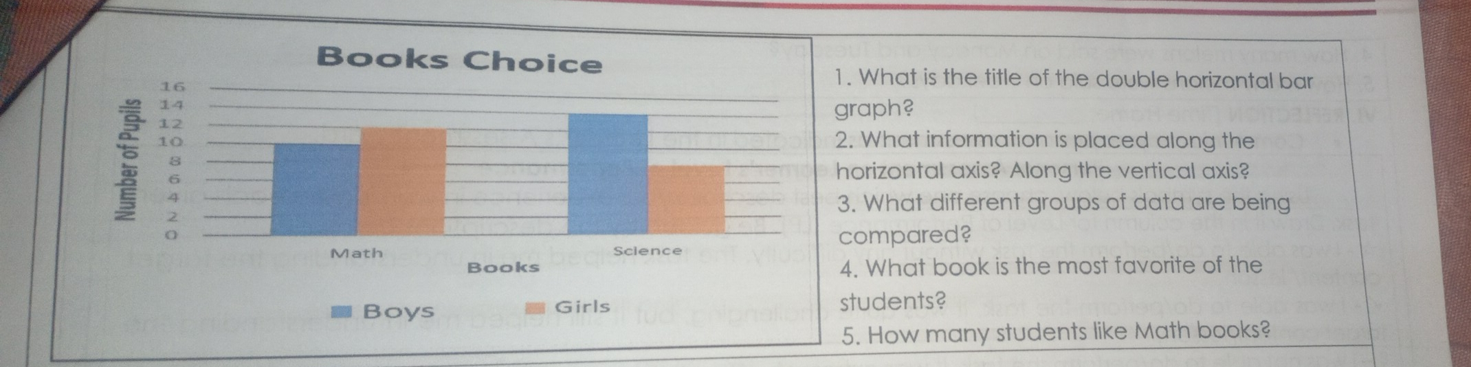 1. What is the title of the double horizontal bar graph? 2. What information is placed along the horizontal axis? Along the vertical axis? 3. What different groups of data are being compared? Books 4. What book is the most favorite of the Boys Girls students? 5. How many students like Math books?