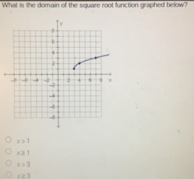 What is the domain of the square root function graphed below? x>1 x ≥ 1 x>3 x ≥ 3