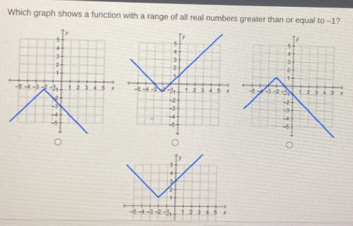 Which graph shows a function with a range of all real numbers greater than or equal to -1? 。