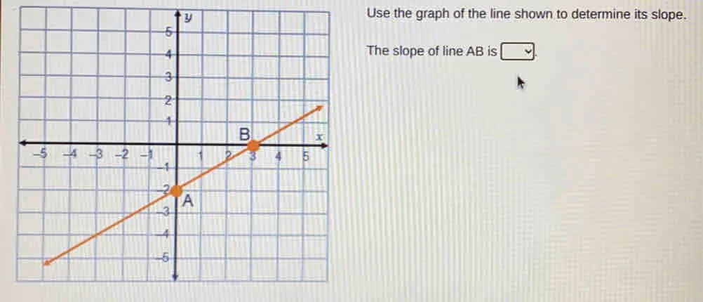 Use the graph of the line shown to determine its slope. The slope of line AB is v