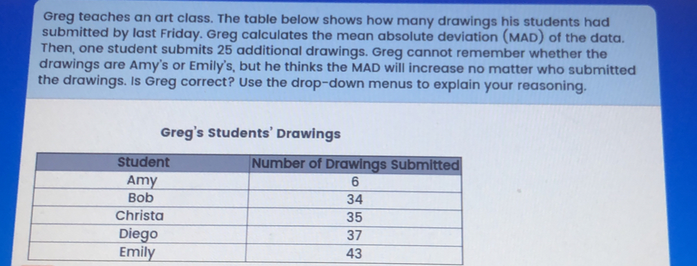 Greg teaches an art class. The table below shows how many drawings his students had submitted by last Friday. Greg calculates the mean absolute deviation MAD of the data. Then, one student submits 25 additional drawings. Greg cannot remember whether the drawings are Amy's or Emily's, but he thinks the MAD will increase no matter who submitted the drawings. Is Greg correct? Use the drop-down menus to explain your reasoning. Greg's Students' Drawings